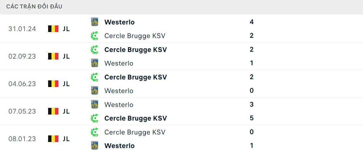 Phong độ của Cercle Brugge KSV